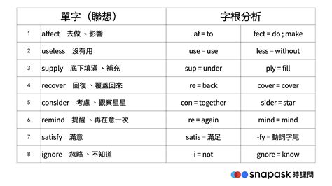 有創意的英文|有創意的英文單字，有創意的英文是什麽